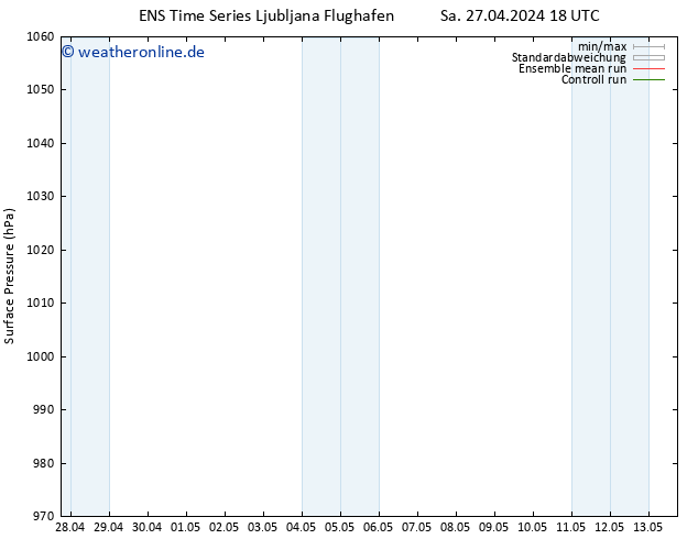 Bodendruck GEFS TS Mo 13.05.2024 18 UTC