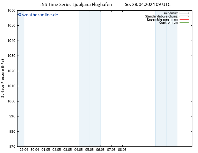 Bodendruck GEFS TS Di 14.05.2024 09 UTC