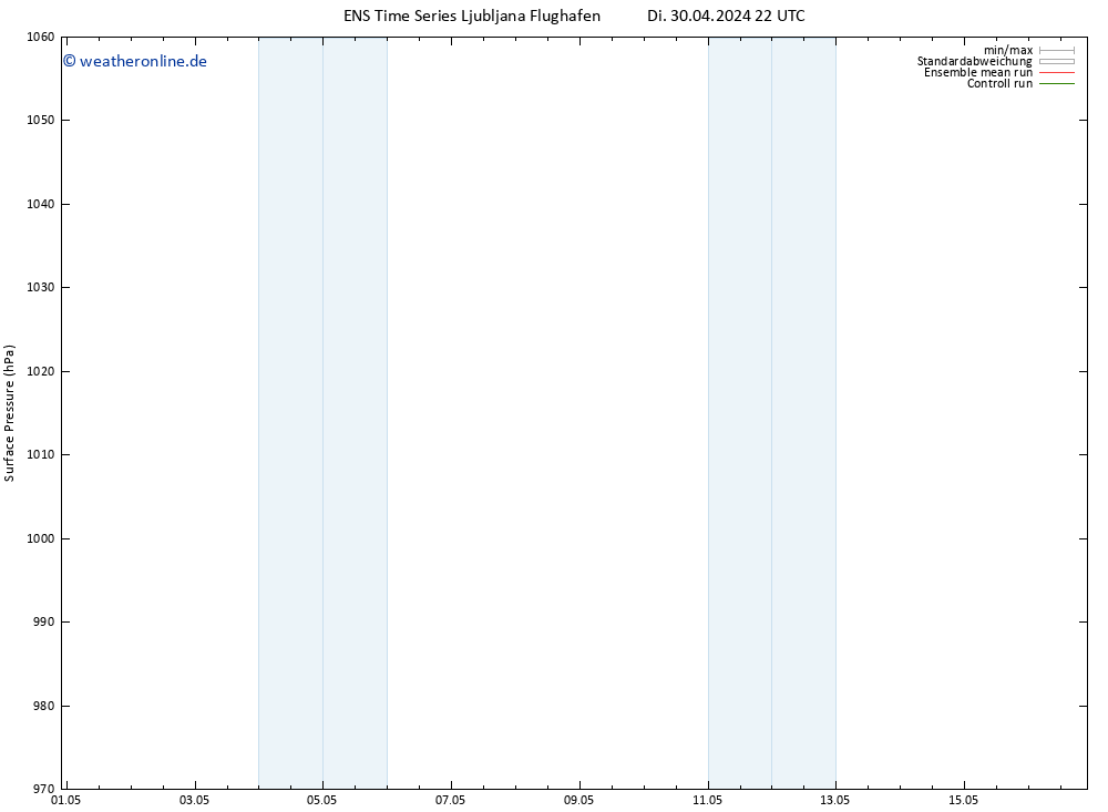 Bodendruck GEFS TS Mi 01.05.2024 04 UTC