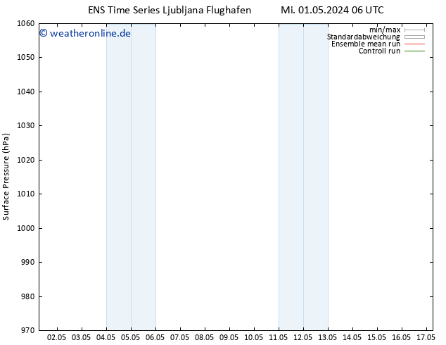 Bodendruck GEFS TS Mi 01.05.2024 12 UTC