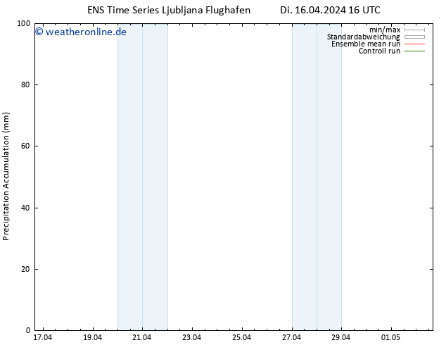 Nied. akkumuliert GEFS TS Mi 17.04.2024 04 UTC