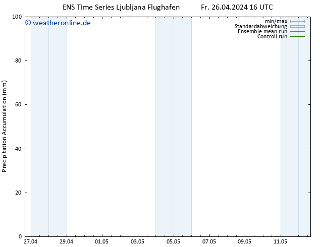 Nied. akkumuliert GEFS TS So 12.05.2024 16 UTC