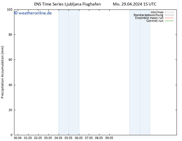 Nied. akkumuliert GEFS TS Di 30.04.2024 15 UTC
