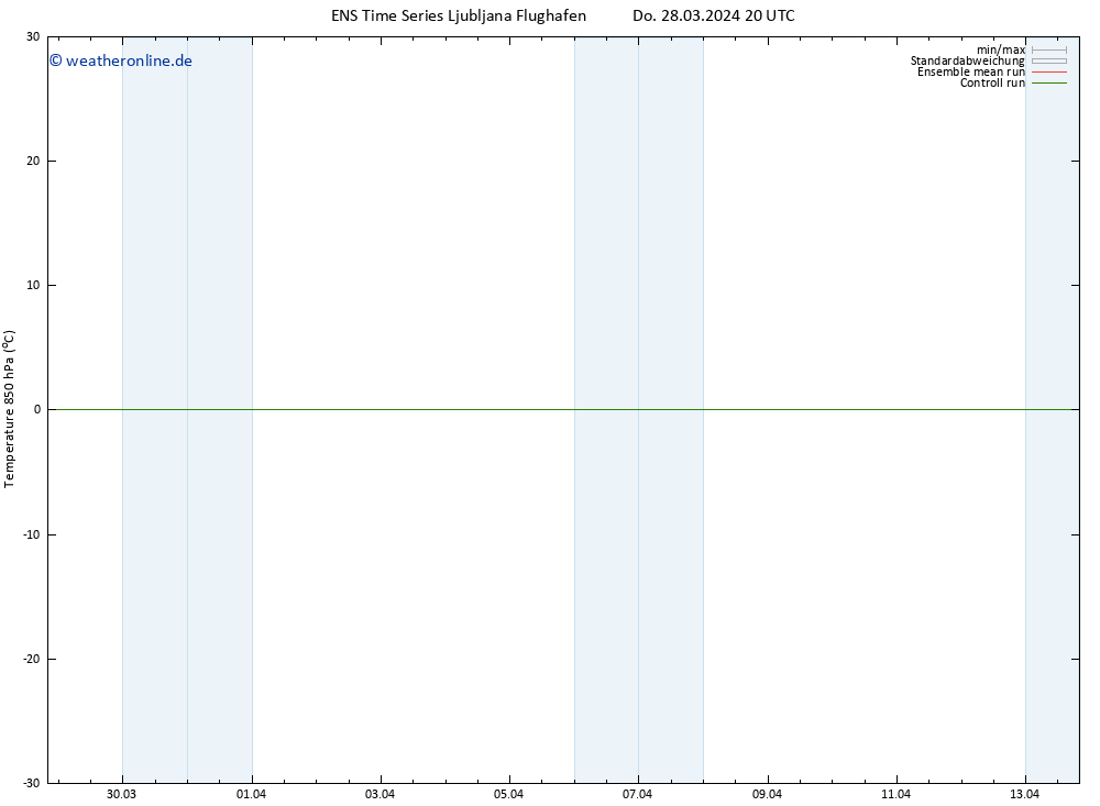 Temp. 850 hPa GEFS TS Fr 29.03.2024 02 UTC
