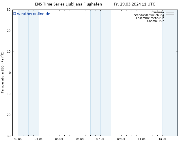 Temp. 850 hPa GEFS TS Fr 29.03.2024 17 UTC