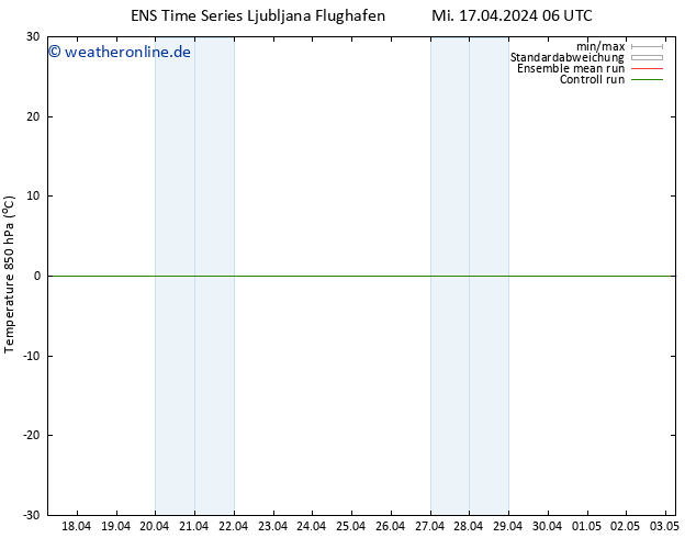 Temp. 850 hPa GEFS TS Di 23.04.2024 06 UTC