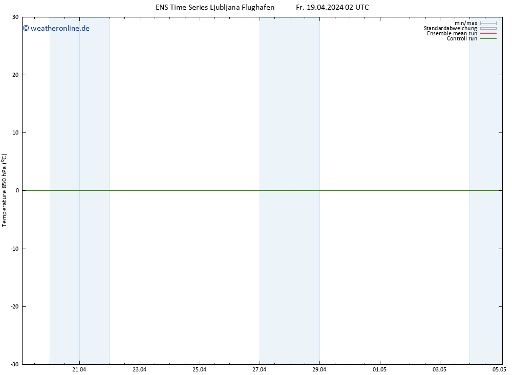 Temp. 850 hPa GEFS TS Fr 19.04.2024 14 UTC