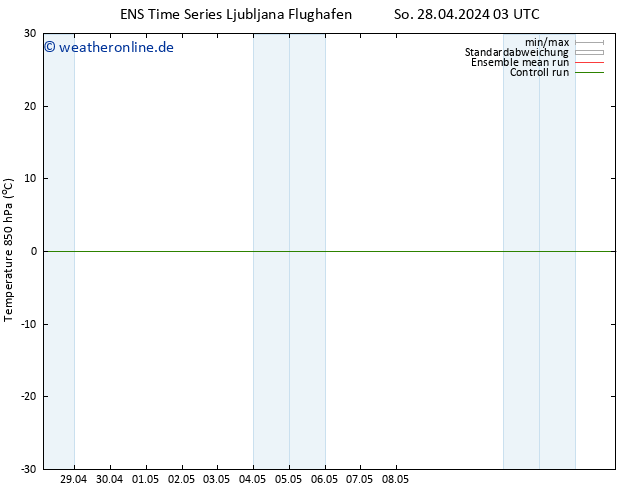 Temp. 850 hPa GEFS TS So 28.04.2024 21 UTC