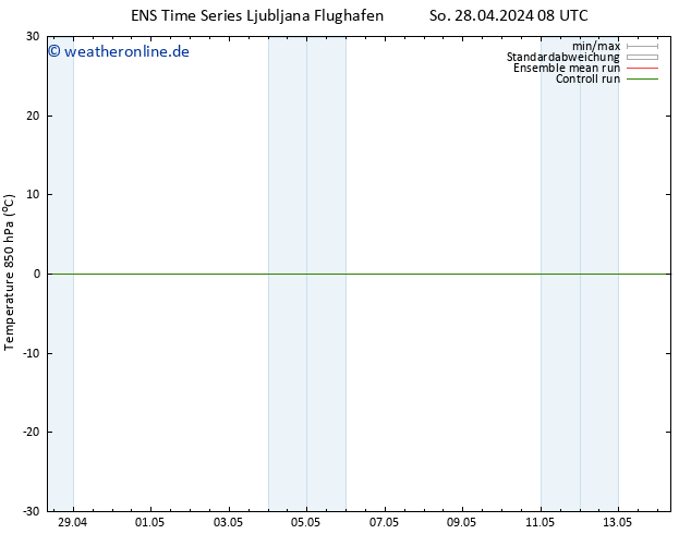 Temp. 850 hPa GEFS TS So 28.04.2024 14 UTC