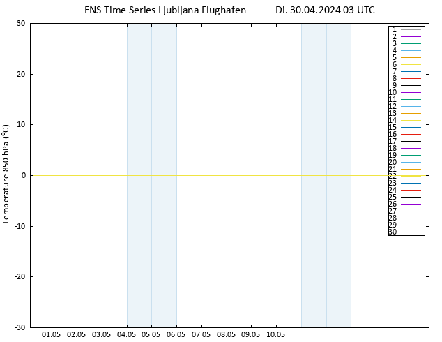 Temp. 850 hPa GEFS TS Di 30.04.2024 03 UTC
