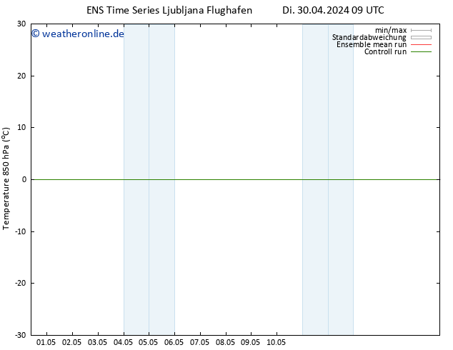 Temp. 850 hPa GEFS TS Di 30.04.2024 15 UTC