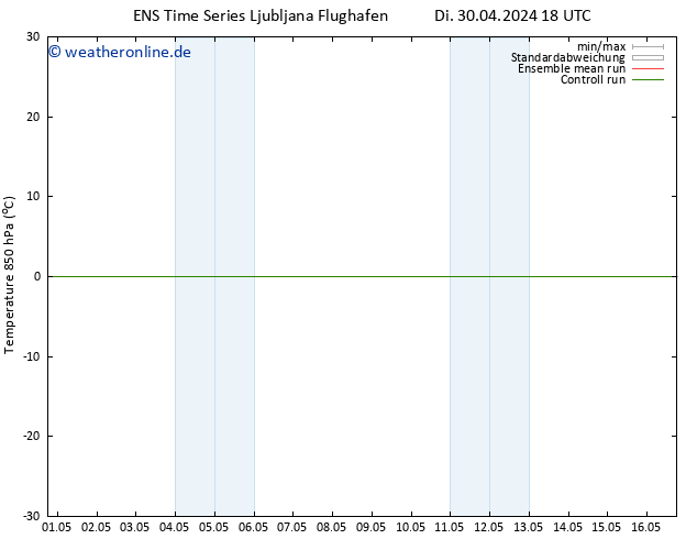 Temp. 850 hPa GEFS TS Mi 01.05.2024 00 UTC