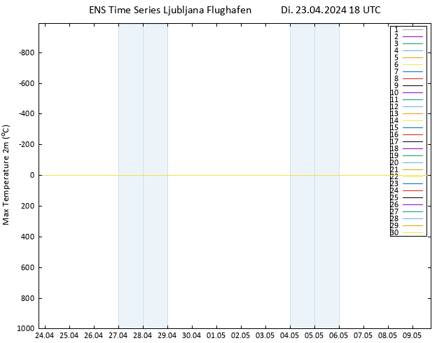 Höchstwerte (2m) GEFS TS Di 23.04.2024 18 UTC