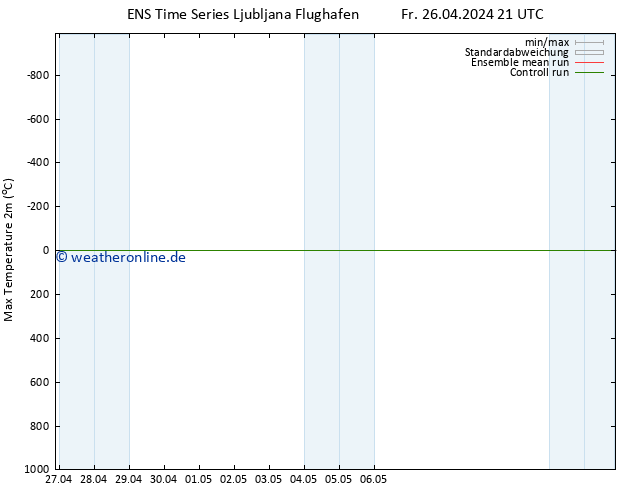 Höchstwerte (2m) GEFS TS Sa 04.05.2024 21 UTC