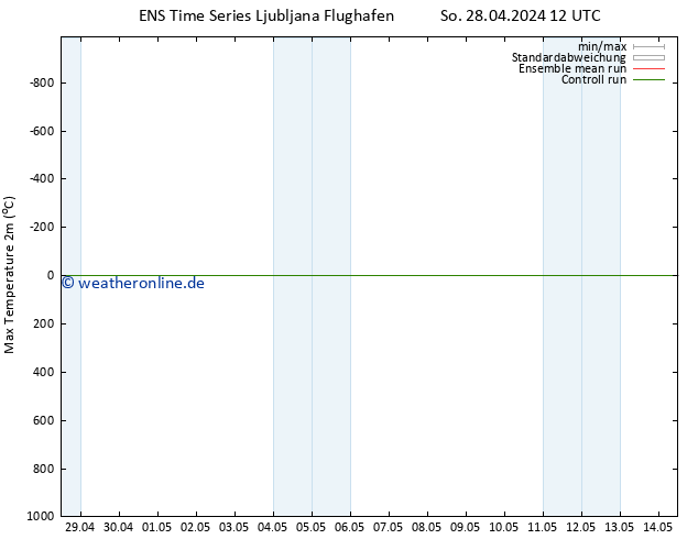 Höchstwerte (2m) GEFS TS Sa 04.05.2024 12 UTC
