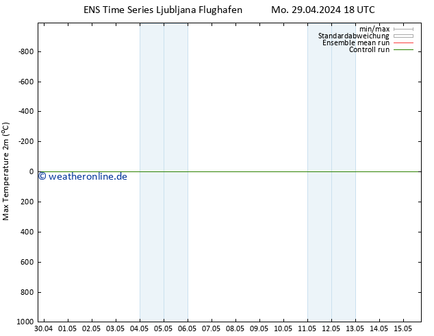 Höchstwerte (2m) GEFS TS Di 30.04.2024 00 UTC