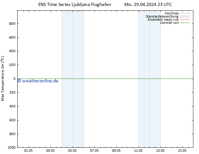 Höchstwerte (2m) GEFS TS So 05.05.2024 23 UTC