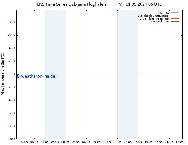 Höchstwerte (2m) GEFS TS Mi 01.05.2024 12 UTC