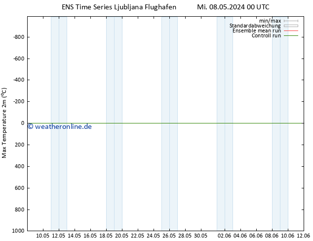 Höchstwerte (2m) GEFS TS Do 16.05.2024 00 UTC