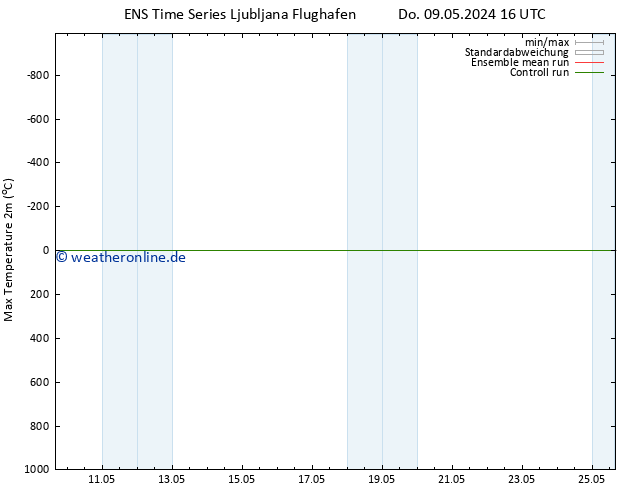 Höchstwerte (2m) GEFS TS Fr 10.05.2024 16 UTC