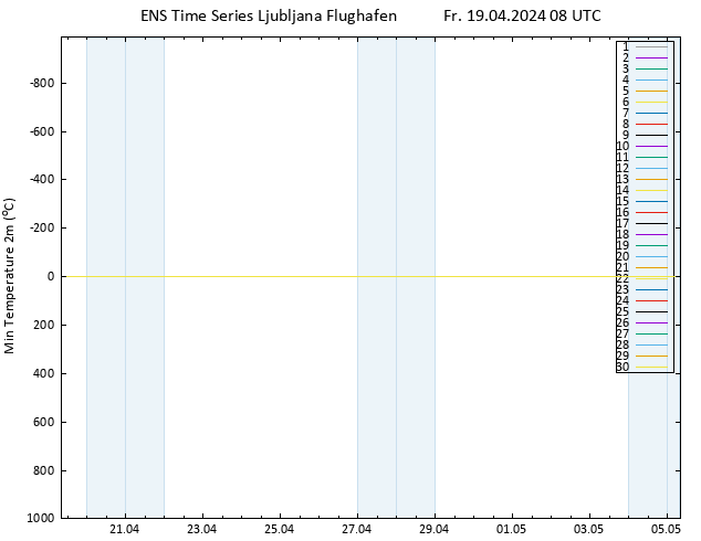 Tiefstwerte (2m) GEFS TS Fr 19.04.2024 08 UTC