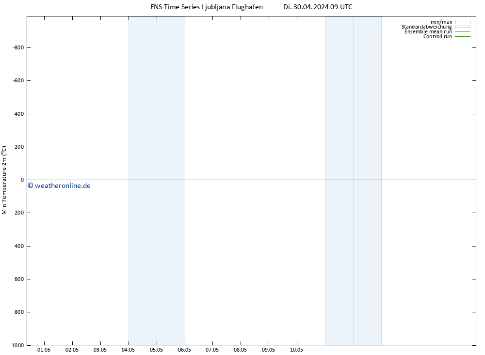 Tiefstwerte (2m) GEFS TS Do 16.05.2024 09 UTC