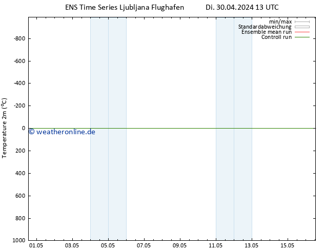 Temperaturkarte (2m) GEFS TS Do 02.05.2024 13 UTC