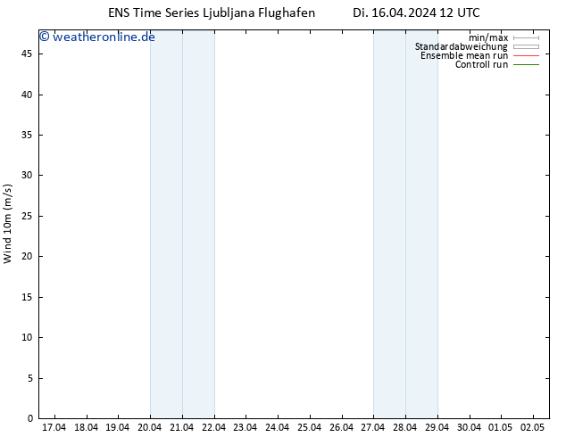 Bodenwind GEFS TS Di 16.04.2024 12 UTC