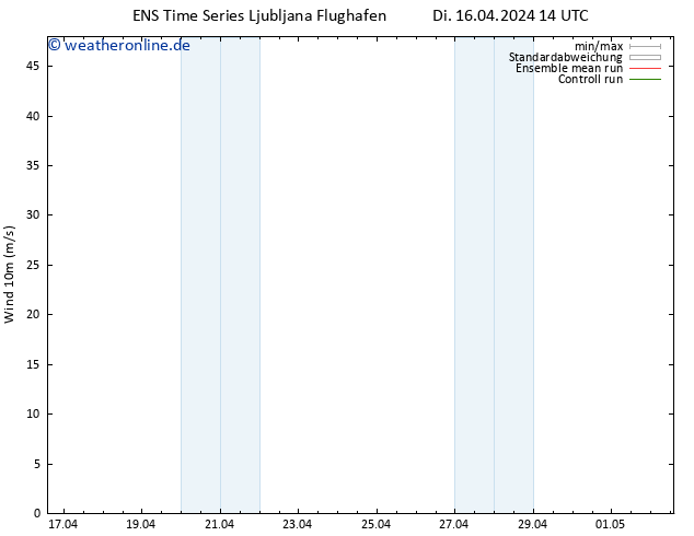 Bodenwind GEFS TS Di 16.04.2024 20 UTC