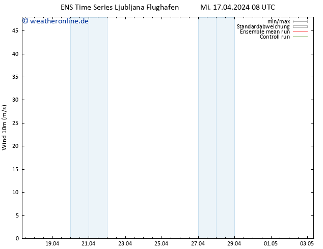 Bodenwind GEFS TS Mi 17.04.2024 08 UTC