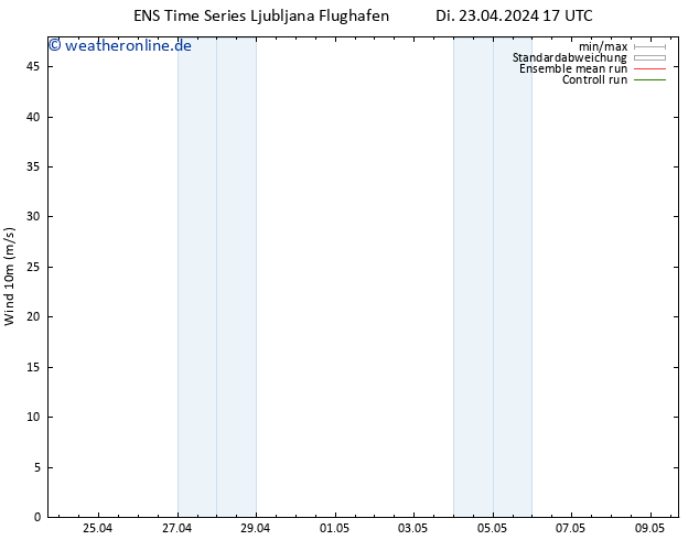 Bodenwind GEFS TS Di 23.04.2024 23 UTC