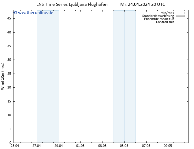 Bodenwind GEFS TS Do 25.04.2024 08 UTC