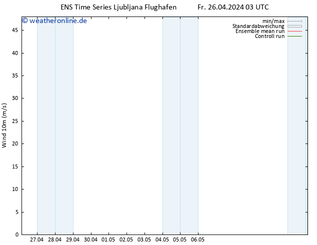 Bodenwind GEFS TS Fr 26.04.2024 03 UTC