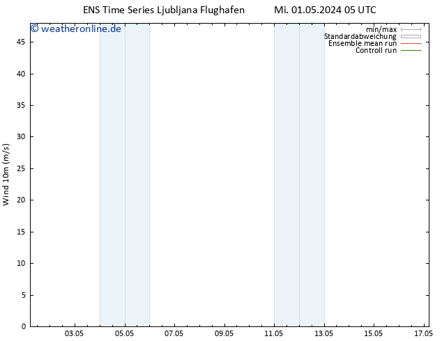 Bodenwind GEFS TS Fr 17.05.2024 05 UTC