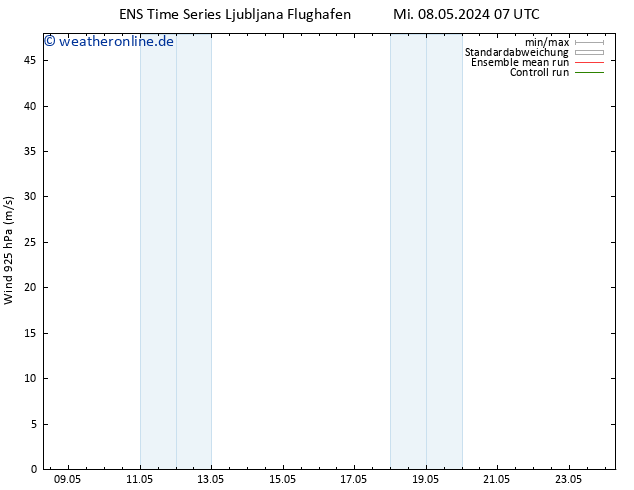 Wind 925 hPa GEFS TS Di 14.05.2024 07 UTC