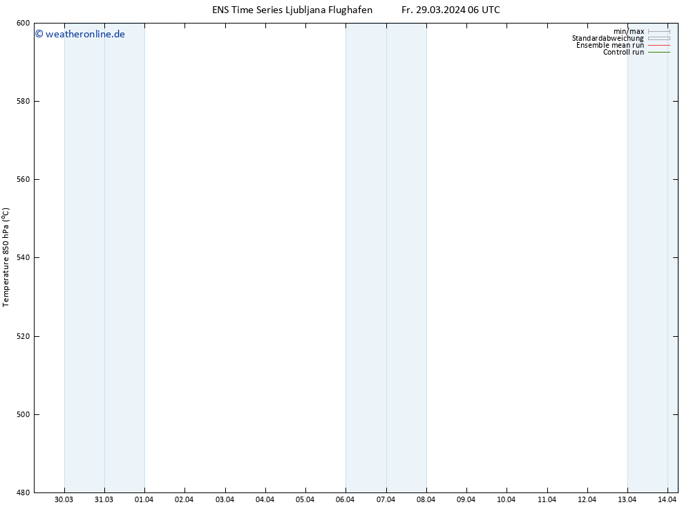 Height 500 hPa GEFS TS Fr 29.03.2024 06 UTC