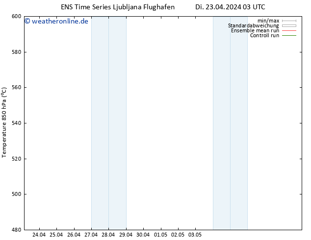 Height 500 hPa GEFS TS Mi 24.04.2024 21 UTC