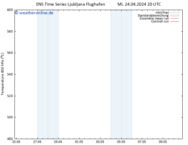 Height 500 hPa GEFS TS Do 25.04.2024 08 UTC