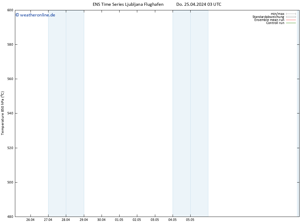 Height 500 hPa GEFS TS Do 25.04.2024 15 UTC