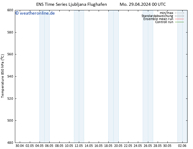 Height 500 hPa GEFS TS Mo 29.04.2024 12 UTC