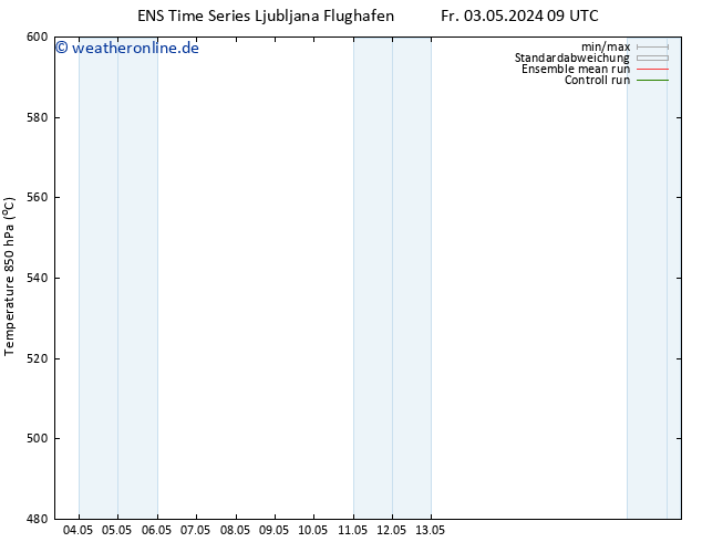 Height 500 hPa GEFS TS Do 09.05.2024 09 UTC