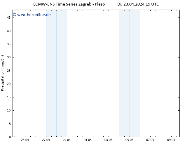 Niederschlag ALL TS Mi 24.04.2024 01 UTC