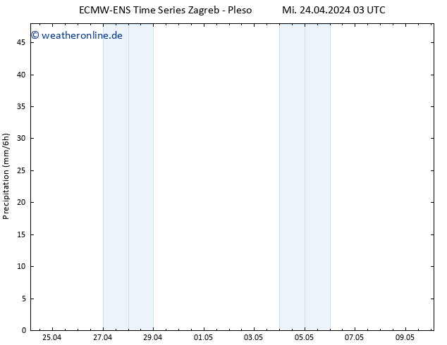 Niederschlag ALL TS Mi 24.04.2024 09 UTC