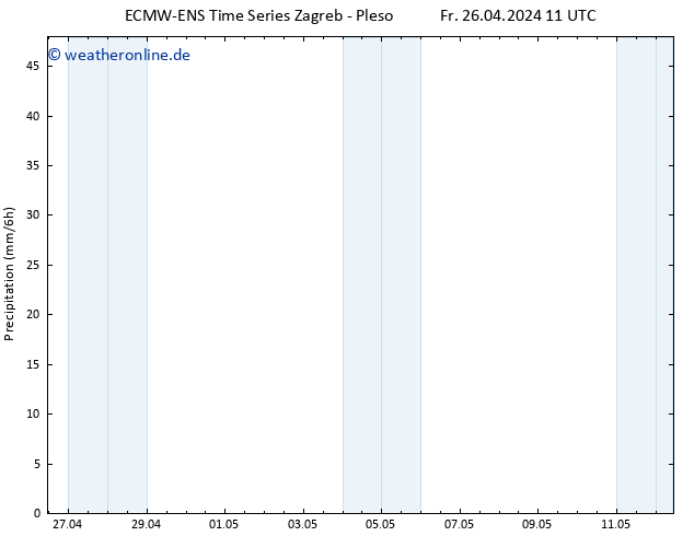 Niederschlag ALL TS Mo 06.05.2024 11 UTC