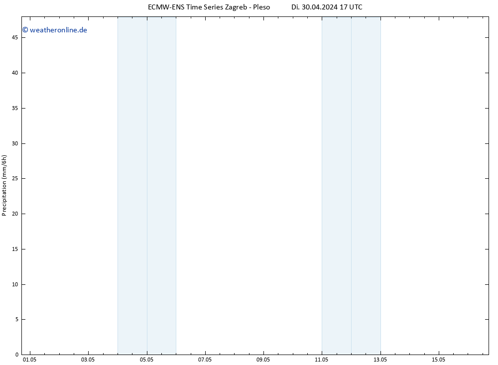Niederschlag ALL TS Do 16.05.2024 17 UTC