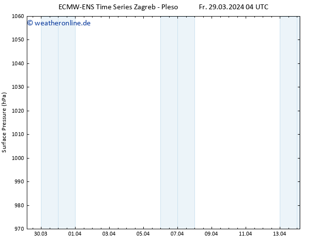 Bodendruck ALL TS Fr 29.03.2024 10 UTC