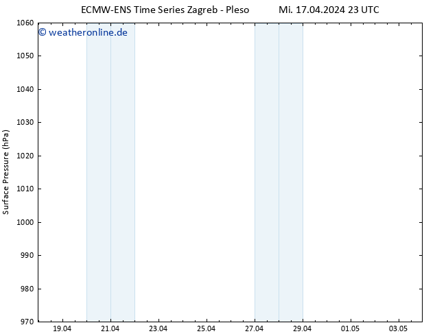 Bodendruck ALL TS Mi 17.04.2024 23 UTC