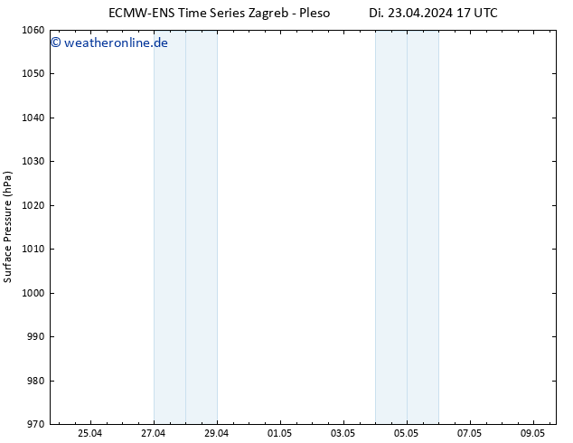 Bodendruck ALL TS Mi 24.04.2024 05 UTC