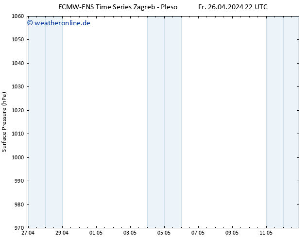 Bodendruck ALL TS So 12.05.2024 22 UTC