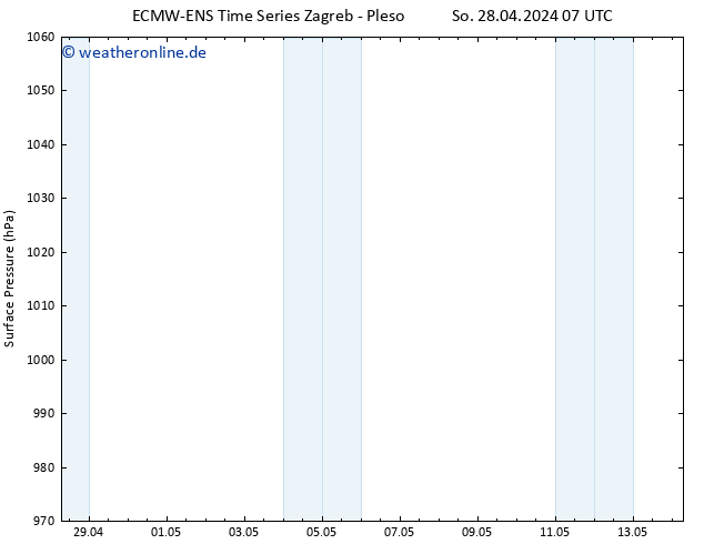 Bodendruck ALL TS Di 30.04.2024 01 UTC